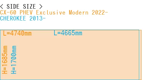 #CX-60 PHEV Exclusive Modern 2022- + CHEROKEE 2013-